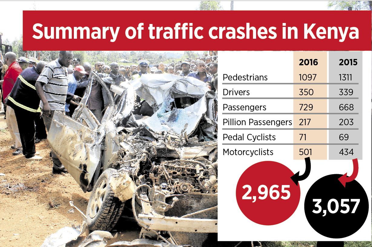 Traffic deaths on downward trend in Kenya